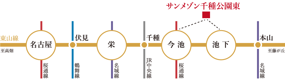 アクセス図