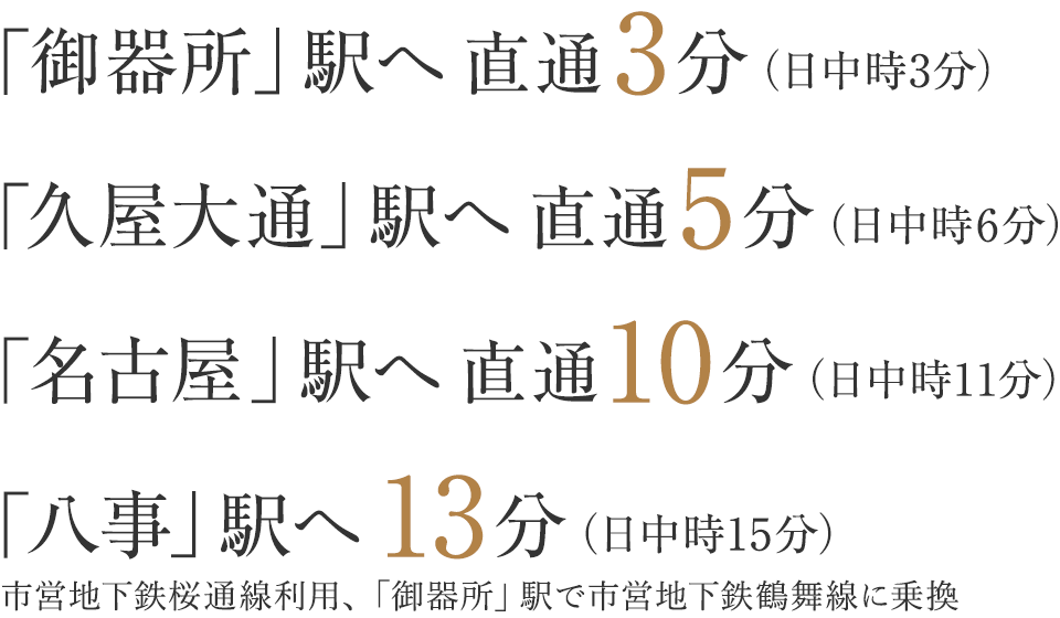 「御器所」駅へ直通3分／「久屋大通」駅へ直通5分／「名古屋」駅へ直通10分／「八事」駅へ13分)