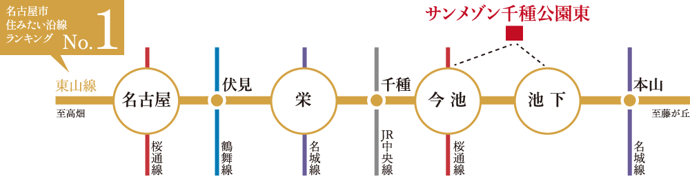 地下鉄路線図