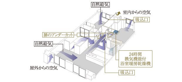 24時間換気