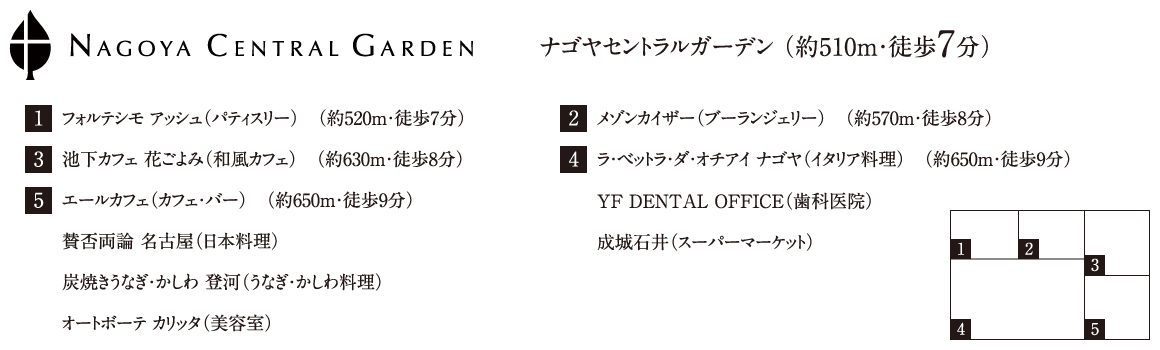 NAGOYA CENTRAL GARDEN　ナゴヤセントラルガーデン （約510ｍ・徒歩7分）／1.フォルテシモ アッシュ（パティスリー）　（約520m・徒歩7分）／2.メゾンカイザー（ブーランジェリー）　（約570m・徒歩8分）／3.池下カフェ 花ごよみ（和風カフェ）　（約630m・徒歩8分）／4.ラ・ベットラ・ダ・オチアイ ナゴヤ（イタリア料理）　（約650m・徒歩9分）／5.エールカフェ（カフェ・バー）　（約650m・徒歩9分）／YF DENTAL OFFICE（歯科医院）／賛否両論 名古屋（日本料理）／成城石井（スーパーマーケット）／炭焼きうなぎ・かしわ 登河（うなぎ・かしわ料理）／オートボーテ カリッタ（美容室）