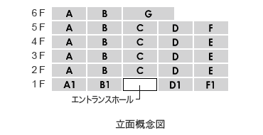 立面概念図