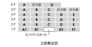 立面概念図