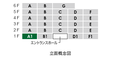 立面A1type