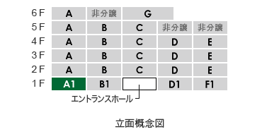 立面A1type