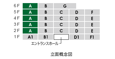 立面Atype