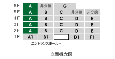 立面Atype
