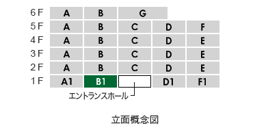 立面B1type