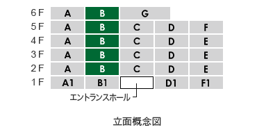 立面Btype