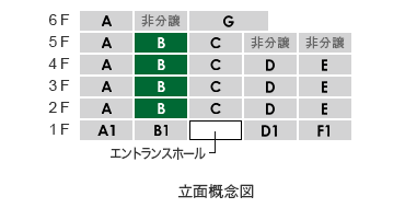 立面Btype