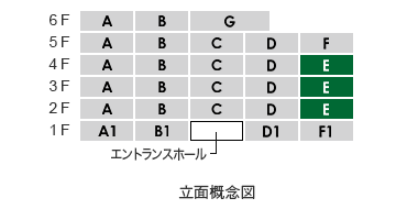 立面Etype