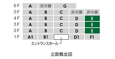 立面Etype