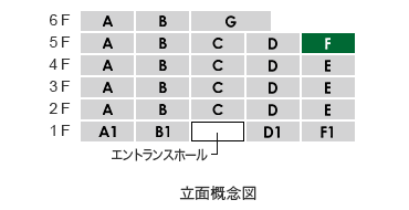 立面Ftype