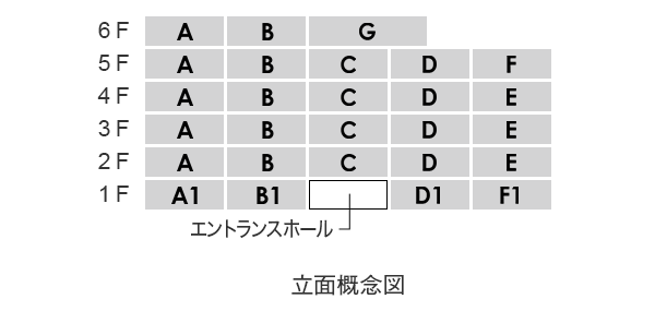 立面概念図