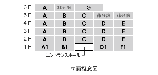 立面概念図