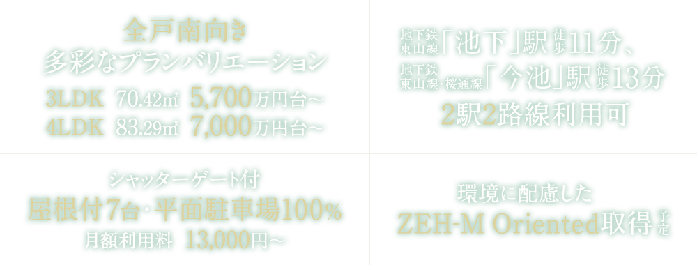 全戸南向き　多彩なプランバリエーション　3LDK　70.42㎡　5,700万円台～　4LDK　83.29㎡　7,000万円台～／地下鉄東山線「池下」駅徒歩11分、地下鉄東山線・桜通線「今池」駅徒歩13分　2駅2路線利用可／シャッターゲート付屋根付7台、敷地内平面駐車場100％　月額利用料　13,000～／環境に配慮したZEH-M Oriented取得