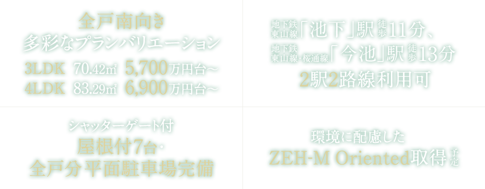 全戸南向き　多彩なプランバリエーション　3LDK　70.42㎡　5,700万円台～　4LDK　83.29㎡　6,900万円台～／地下鉄東山線「池下」駅徒歩11分、地下鉄東山線・桜通線「今池」駅徒歩13分　2駅2路線利用可／シャッターゲート付屋根付7台、全戸分 平面駐車場完備／環境に配慮したZEH-M Oriented取得