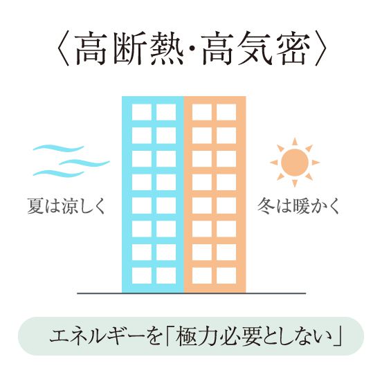 高断熱、高気密