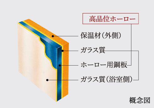 浴室パネル