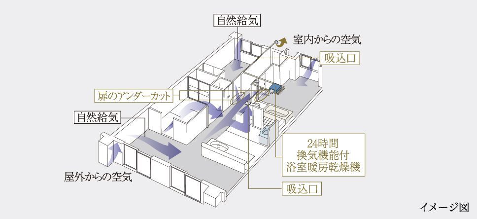 24時間換気