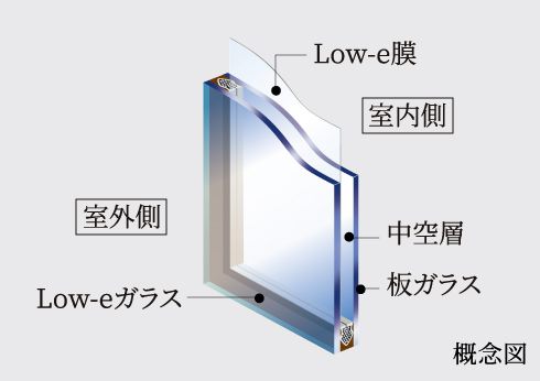 Low-e複層ガラス